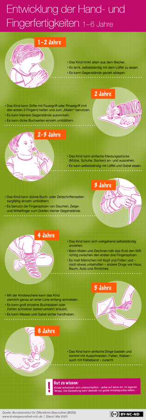 Hand- und Fingerfertigkeit bei Kindern