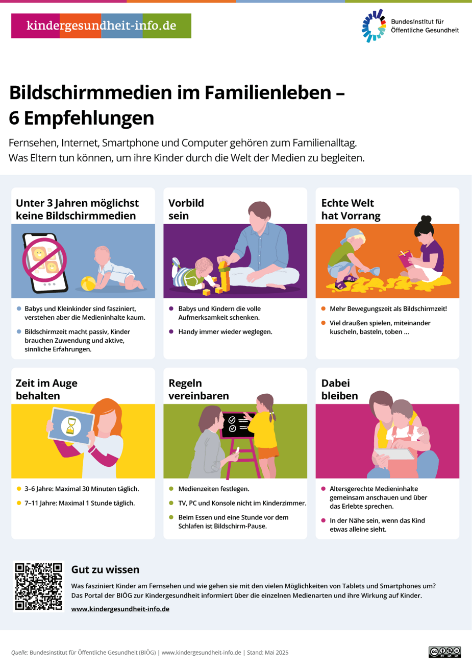 Bildschirmmedien im Familienleben – 6 Empfehlungen