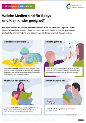 Infografik Empfehlungen: Welche Medien sind für Babys und Kleinkinder geeignet?