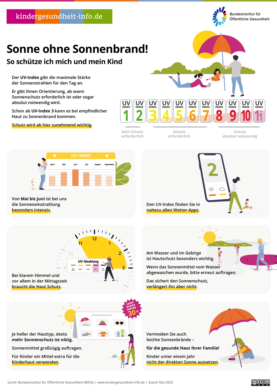 Sonne ohne Sonnenbrand!