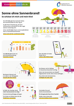 Sonne ohne Sonnenbrand!