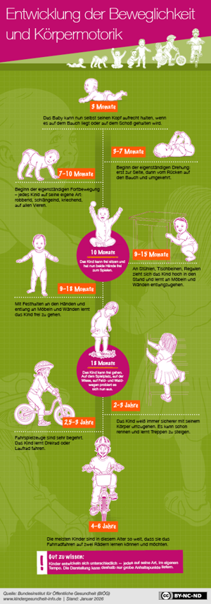 Motorische Entwicklung des Kindes