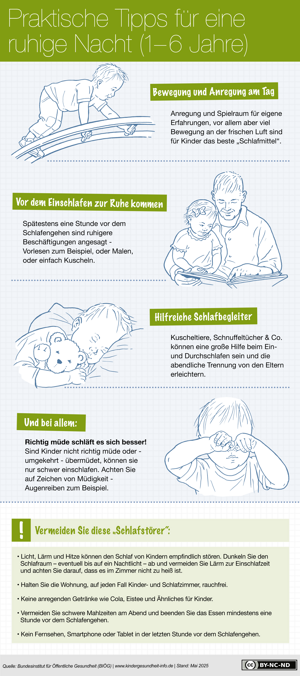 Praktische Tipps für eine gute Nacht (1-6 Jahre)