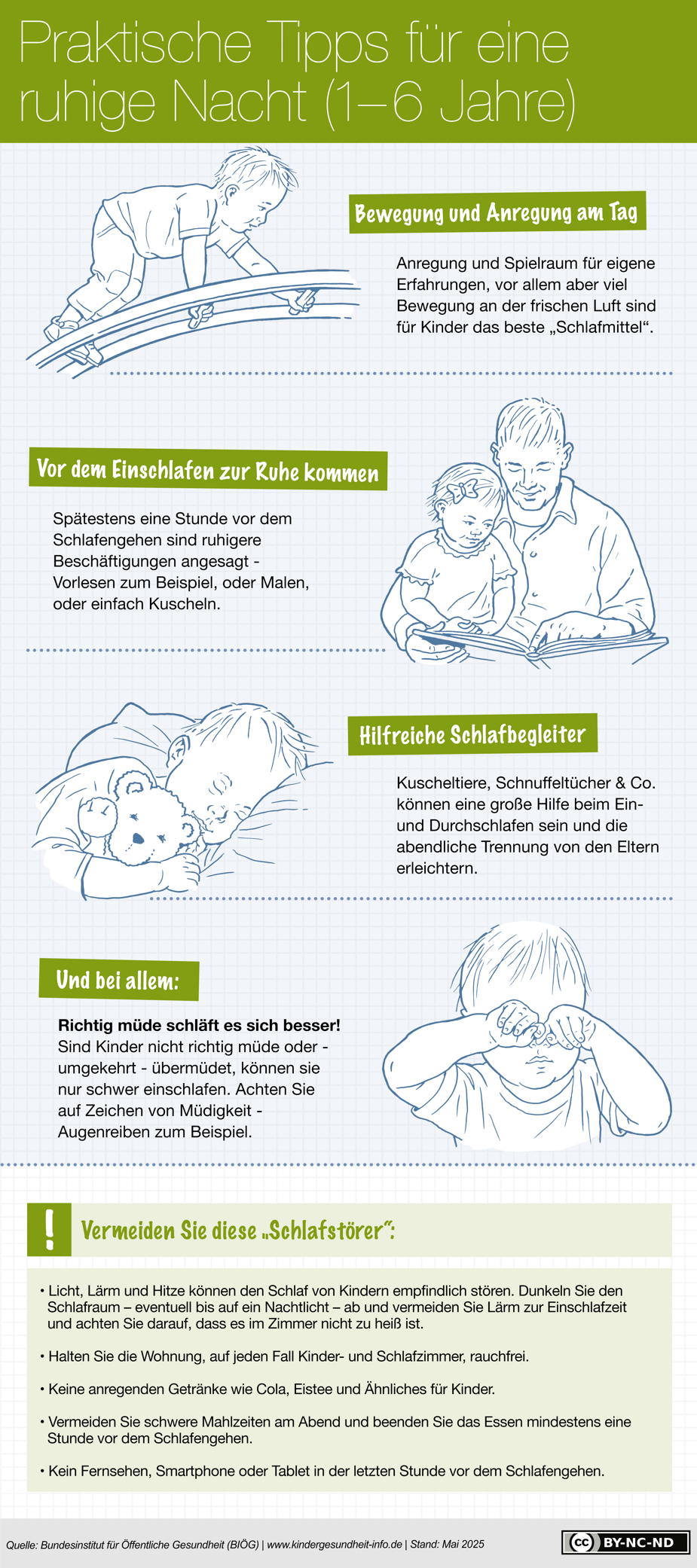 Praktische Tipps für eine gute Nacht (1-6 Jahre)