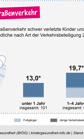 Verletzungen im Straßenverkehr bei Kindern Verletzungen im Straßenverkehr bei Kindern