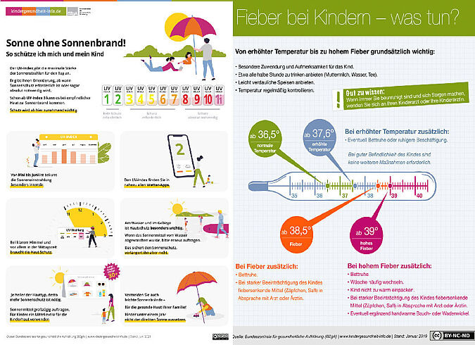 Zwei Infografiken als Symbolbild klären auf über Sonnenbrand und Fieber bei Kindern