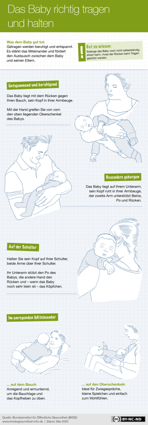 Das Baby richtig tragen und halten