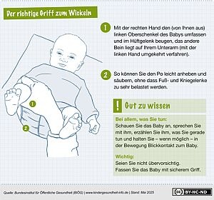Der richtige Wickelgriff zum Wickeln
