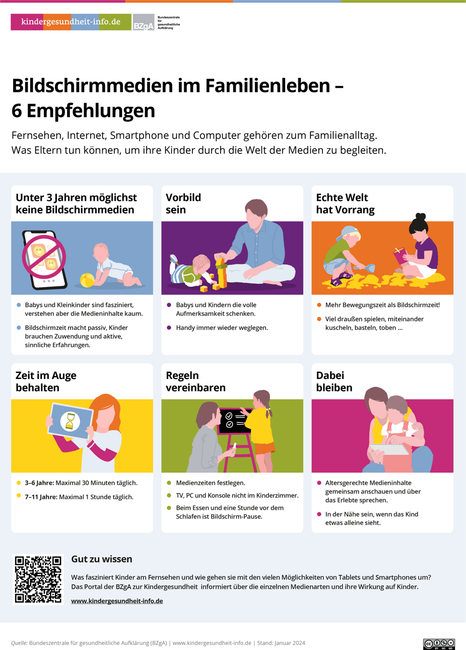 Bildschirmmedien im Familienleben - 6 Empfehlungen