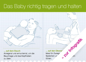 Infografik Teaser Das Baby Tragen und Halten