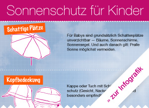 Ausschnitt aus der Infografik Sonnenschutz fuer Kinder