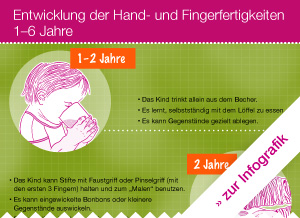 Ausschnitt aus der Infografik Hand-und Fingermotorik