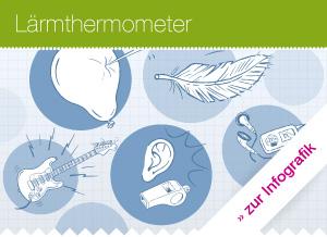 Ausschnitt aus der Infografik Laermthermometer