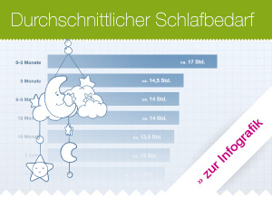 Ausschnitt aus der Infografik Schlafbedarf