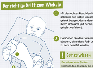 Ausschnitt aus der Infografik Wickeln