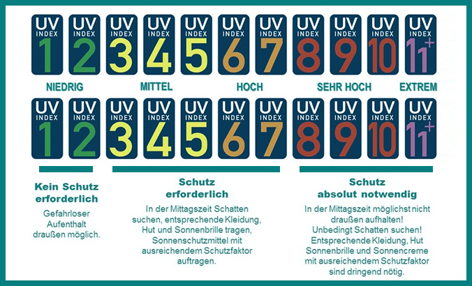 Tabelle: UV-Index Tabelle: UV-Index