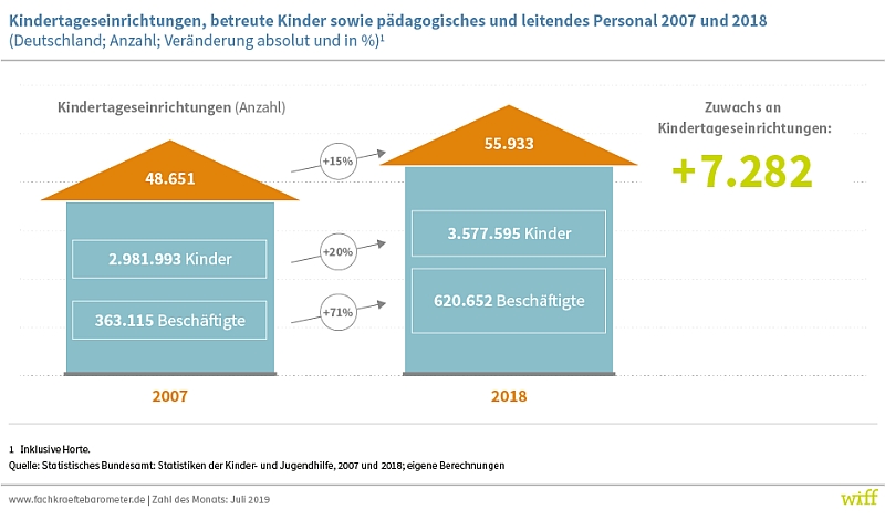 Grafik: www.fachkräftebarometer.de
