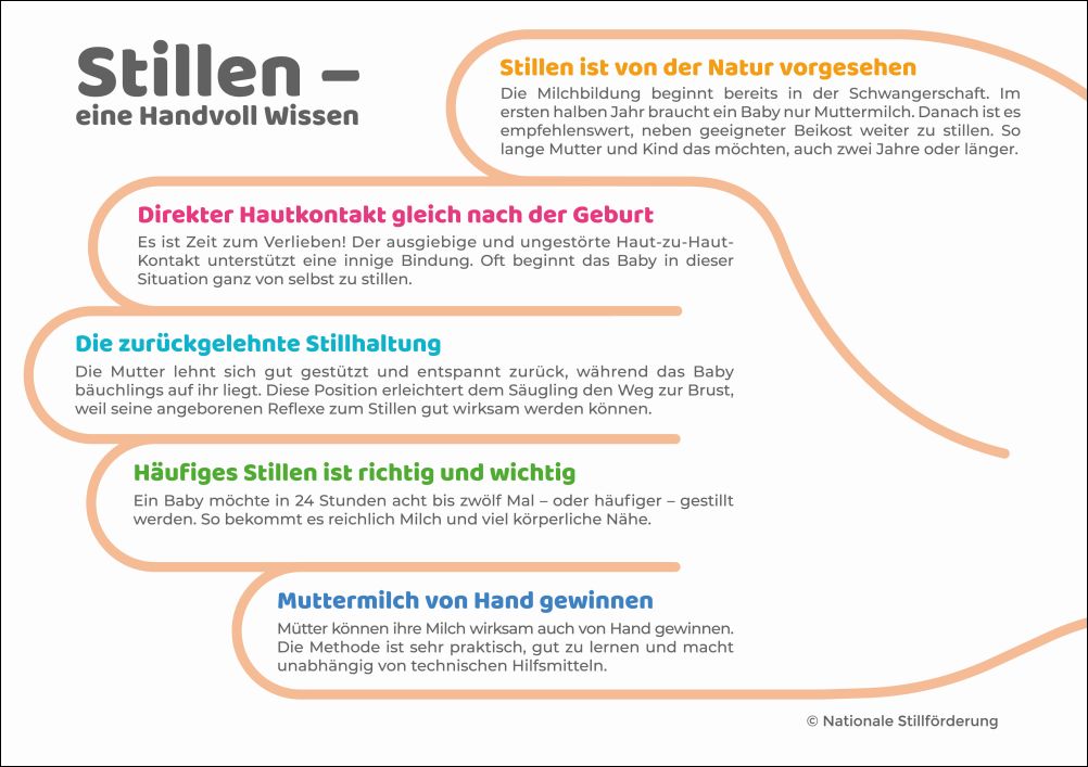Stillen – eine Handvoll Wissen © Nationale Stillförderung Stillen – eine Handvoll Wissen © Nationale Stillförderung